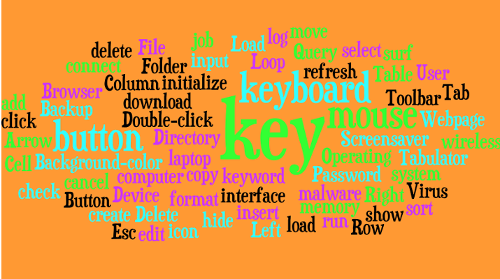 núvol paraules en anglès núvol paraules en anglès