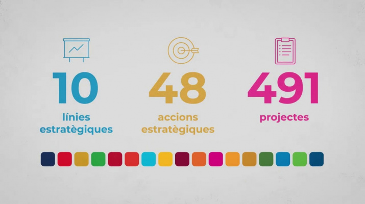 Coneix les Agendes 2030 i Urbana de la ciutat