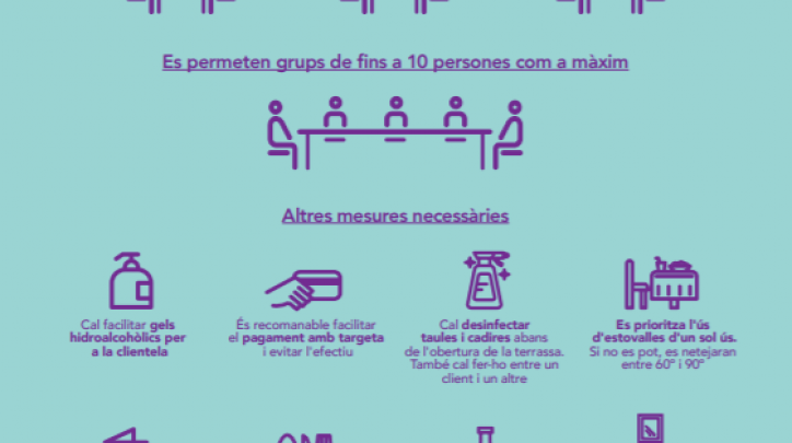Terrasses el Prat desconfinament coronavirus